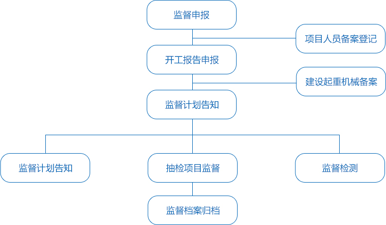 办事指南